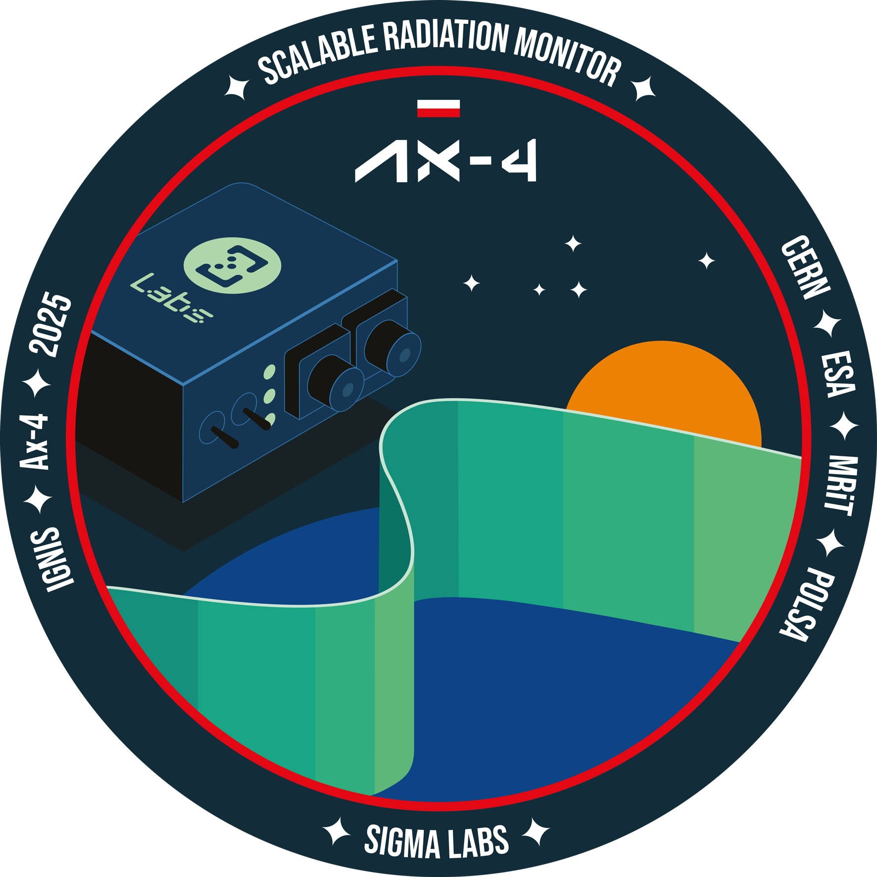 Scalable Radiation Monitor (RADMON on ISS)